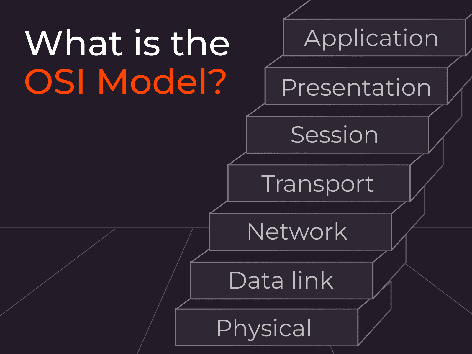 OSI (Open Systems Interconnection) Guide (Presentation)